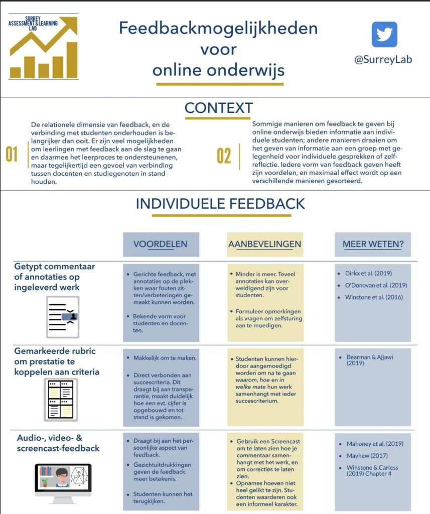 feedbackmogelijkheden voor online onderwijs.